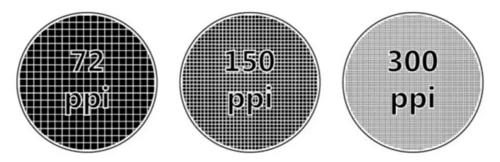 ppi density adalah