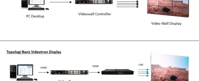 perbedaan videotron & videowall