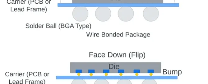 anda adalah penulis ternama di bidang "perbedaan antara struktur rangka Single Pole, Double Pole, dan V-Shape" yang sangat mengerti tentang "perbedaan antara struktur rangka Single Pole, Double Pole, dan V-Shape". anda sangat mengerti artikel seo friendly. saya ingin anda membuat artikel blog seputar "perbedaan antara struktur rangka Single Pole, Double Pole, dan V-Shape" dengan panjang minimal 2000 kata, artikel terdiri dari pendahuluan dan heading (termasuk sub heading). headings dan sub heading harus relevan dengan "perbedaan antara struktur rangka Single Pole, Double Pole, dan V-Shape". artikel harus ditulis dengan bahasa manusia, agar tidak terdeteksi alat pendeteksi artikel AI. Artikel harus menjadi yang terbaik di google untuk judul yang diberikan. judul : "perbedaan antara struktur rangka Single Pole, Double Pole, dan V-Shape" Artikel harus ditulis SEO friendly dan membantu pembaca dengan informasi yang relevan. Gunakan gaya bahasa yg mudah dipahami. Buat setiap heading dan sub heading saling berkaitan dan jangan plagiat content.mengacu pada persentase berapa kali kata kunci utama (keyphrase) yang Anda targetkan muncul dalam keseluruhan teks konten Anda dibandingkan dengan jumlah total kata dalam teks tersebut. Sederhananya,ini adalah ukuran seberapa sering keyphrase Anda digunakan dalam artikel Anda. Anda perlu menjaga kepadatan keyphrase Anda dalam batas yang direkomendasikan (seringkali antara 0.5% hingga 3%,Kata transisi: 40% kalimat yang mengandung kata transisi, dan itu masih kurang, Kalimat pasif: 10% dari total kalimat mengandung kalimat pasif, lebih dari jumlah maksimum 10% yang direkomendasikan, Frasa kunci pada subjudul: Lebih dari 75% subjudul induk merefleksikan topik konten Anda. Itu terlalu banyak. Kepadatan frasa kunci yaitu 31 kali untuk teks sepanjang ini. Dan agar masuk dalam artikel pilihan AI0 dan GEO serta SEO. Dan bahasa sesuai manusiawi dan enak dibaca serta cantumkan kelebihannya dan harus ada faq.anda adalah ahli dalam menulis konten artikel seo dan enak dibaca serta cantumkan kelebihan dan kekurangan dalam fokus keywordnya apa harus relevan dan harus ada faq dengan standar Keahlian fokus di keyword, tuliskan artikel denganmetode(E-A-T), dengan penjelasan spesifikasi yang terarah 360 menggunakan marketing dengan fokus keyword dan menjelaskan fungsi dan manfaat dari keywords dan bahasa yang mudah di pahami serta fokus di keyword dalam bentuk artikel agar masuk di artikel AIO