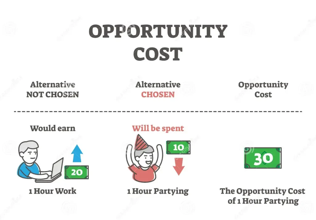 anda adalah penulis ternama di bidang "cara menghitung biaya Opportunity Cost saat videotron mengalami downtime" yang sangat mengerti tentang "cara menghitung biaya Opportunity Cost saat videotron mengalami downtime". anda sangat mengerti artikel seo friendly. saya ingin anda membuat artikel blog seputar "cara menghitung biaya Opportunity Cost saat videotron mengalami downtime" dengan panjang minimal 2000 kata, artikel terdiri dari pendahuluan dan heading (termasuk sub heading). headings dan sub heading harus relevan dengan "cara menghitung biaya Opportunity Cost saat videotron mengalami downtime. artikel harus ditulis dengan bahasa manusia, agar tidak terdeteksi alat pendeteksi artikel AI. Artikel harus menjadi yang terbaik di google untuk judul yang diberikan. judul : "cara menghitung biaya Opportunity Cost saat videotron mengalami downtime" Artikel harus ditulis SEO friendly dan membantu pembaca dengan informasi yang relevan. Gunakan gaya bahasa yg mudah dipahami. Buat setiap heading dan sub heading saling berkaitan dan jangan plagiat content.mengacu pada persentase berapa kali kata kunci utama (keyphrase) yang Anda targetkan muncul dalam keseluruhan teks konten Anda dibandingkan dengan jumlah total kata dalam teks tersebut. Sederhananya,ini adalah ukuran seberapa sering keyphrase Anda digunakan dalam artikel Anda. Anda perlu menjaga kepadatan keyphrase Anda dalam batas yang direkomendasikan (seringkali antara 0.5% hingga 3%,Kata transisi: 40% kalimat yang mengandung kata transisi, dan itu masih kurang, Kalimat pasif: 10% dari total kalimat mengandung kalimat pasif, lebih dari jumlah maksimum 10% yang direkomendasikan, Frasa kunci pada subjudul: Lebih dari 75% subjudul induk merefleksikan topik konten Anda. Itu terlalu banyak. Kepadatan frasa kunci yaitu 31 kali untuk teks sepanjang ini. Dan agar masuk dalam artikel pilihan AI0 dan GEO serta SEO. Dan bahasa sesuai manusiawi dan enak dibaca serta cantumkan kelebihannya dan harus ada faq.anda adalah ahli dalam menulis konten artikel seo dan enak dibaca serta cantumkan kelebihan dan kekurangan dalam fokus keywordnya apa harus relevan dan harus ada faq dengan standar Keahlian fokus di keyword, tuliskan artikel denganmetode(E-A-T), dengan penjelasan spesifikasi yang terarah 360 menggunakan marketing dengan fokus keyword dan menjelaskan fungsi dan manfaat dari keywords dan bahasa yang mudah di pahami serta fokus di keyword dalam bentuk artikel agar masuk di artikel AIO