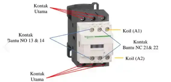 Penyebab Kontaktor Lengket: Faktor, Dampak, dan Solusi Aman