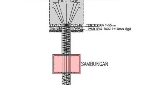 Pondasi Videotron dan Bor Pile
