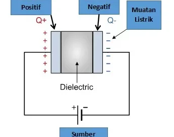 cara kerja kapasitor