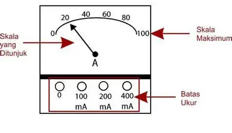 cara membaca amperemeter
