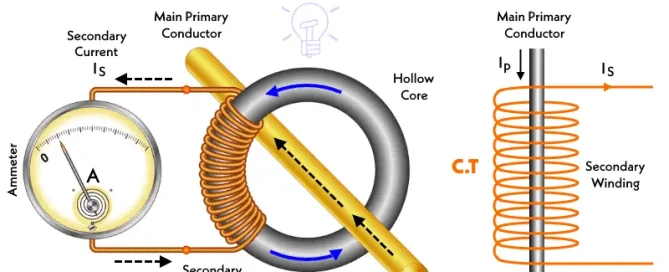 fungsi current transformer