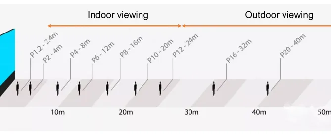 jarak minimal videotron