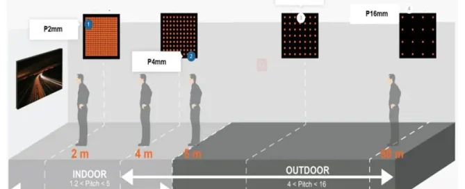 jarak pandang videotron sangat dekat