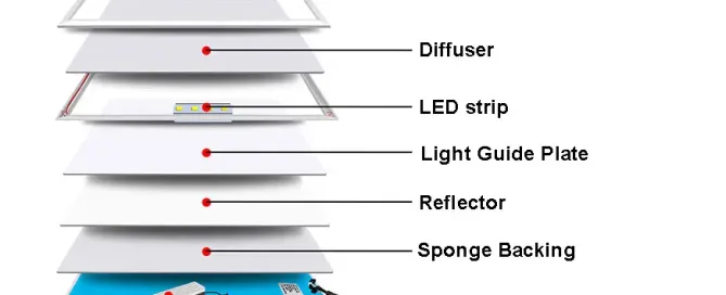 komponen yang mempengaruhi harga panel LED