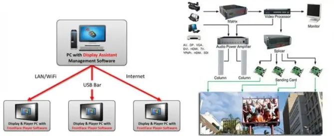 konten videotron jarak jauh