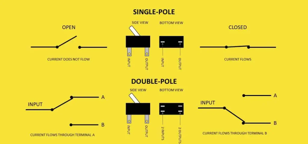 perbedaan rangka Single Pole, Double Pole dan V-Shape