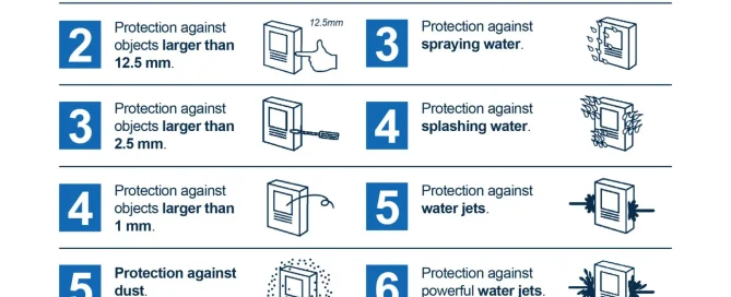 standar IP rating videotron outdoor