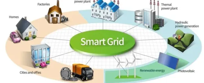 videotron dan smart grid PLN