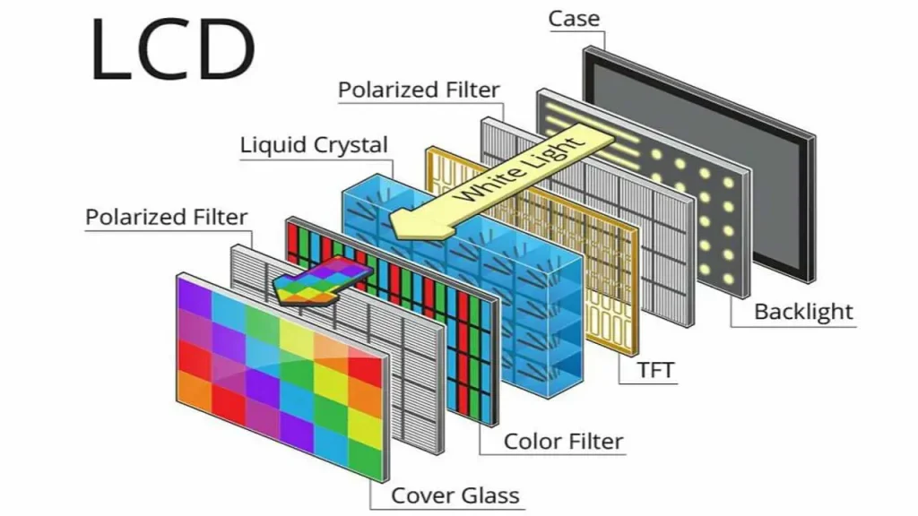 LCD kepanjangan dari Liquid Crystal Display