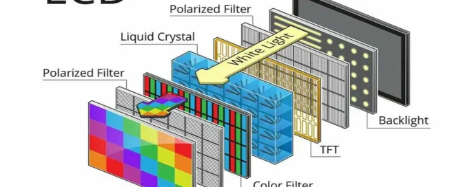LCD kepanjangan dari Liquid Crystal Display