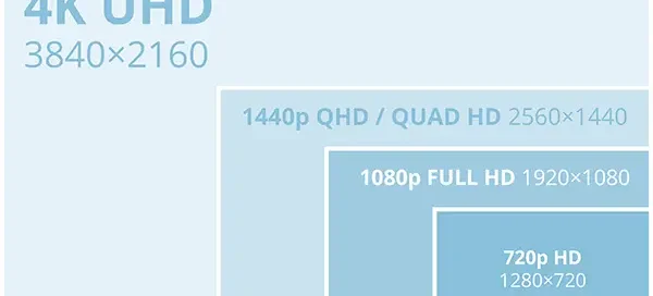 Resolusi 4K Berapa Pixel