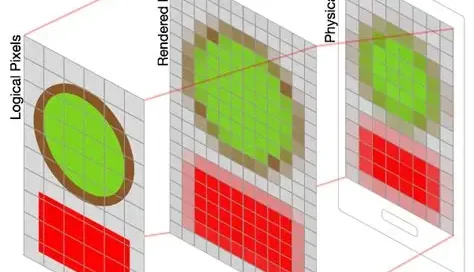 apa itu pixel pengertian dan manfaat