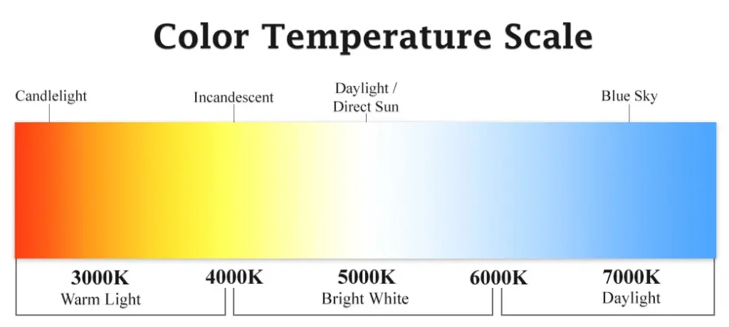 color temperature
