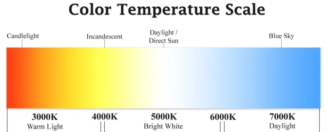 color temperature
