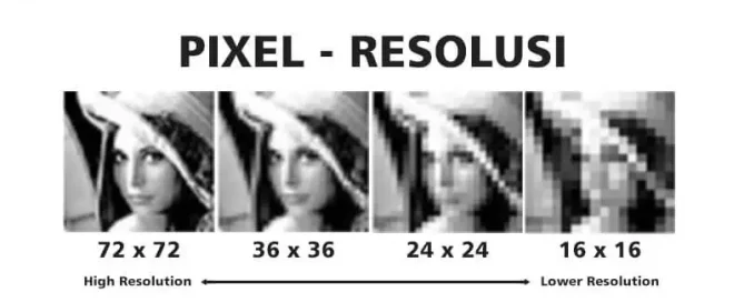 resolusi pixel