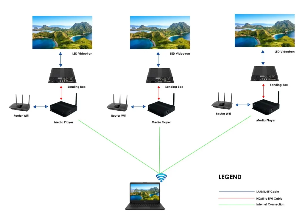 software videotron