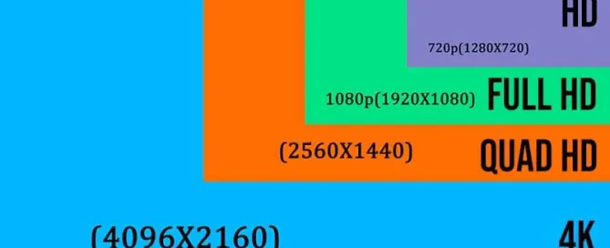ukuran resolusi layar