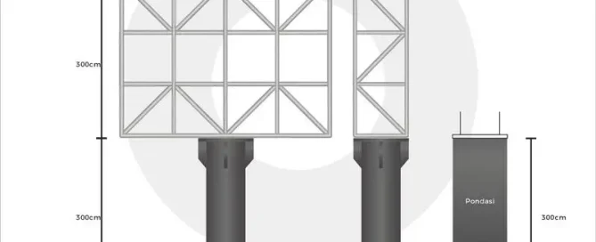 ukuran videotron (1)