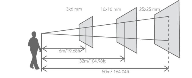 ukuran videotron indoor