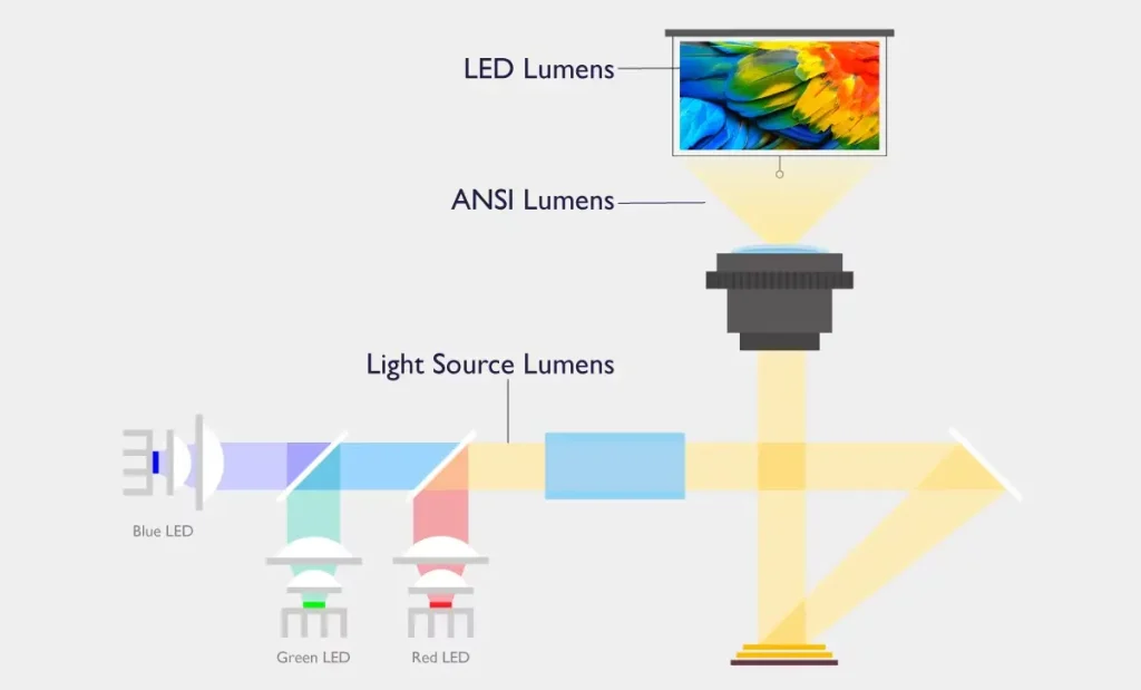 Arti Brightness_ Panduan Lengkap Kecerahan Layar & Kamera