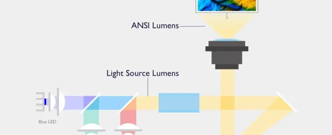Arti Brightness_ Panduan Lengkap Kecerahan Layar & Kamera