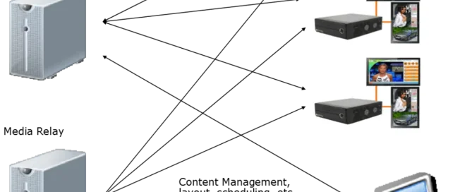 Integrasi Cloud System pada Videotron Modern