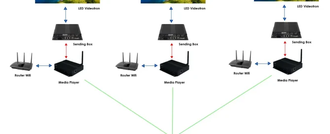 Software untuk memutar konten videotron