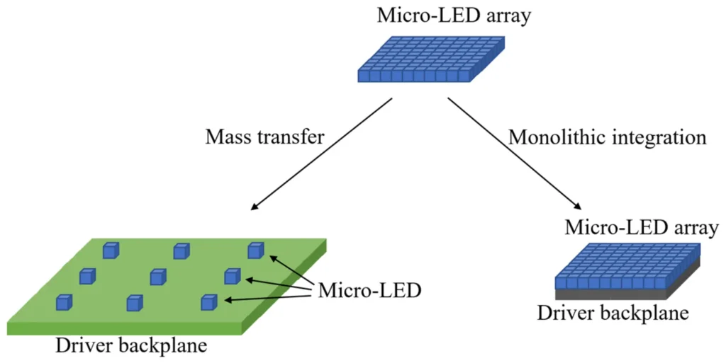 Teknologi Micro-LED