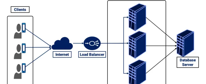 cara kerja Load Balancing pada gateway internet Command Center