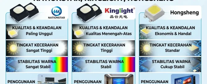 perbedaan LED Nationstar, Kinglight, Hongsheng