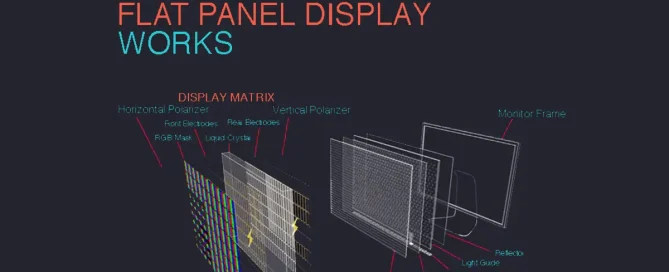 fungsi flat panel display dan keunggulannya
