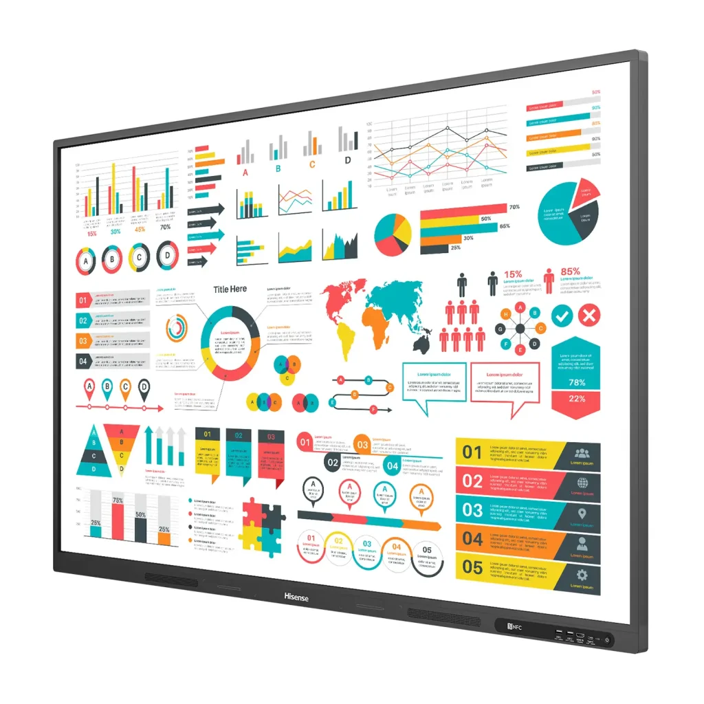 tren interactive display saat ini